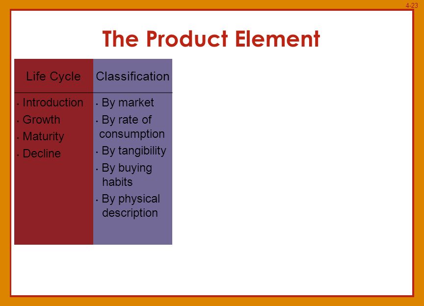 Product lifecycle positioning and differentiation essay